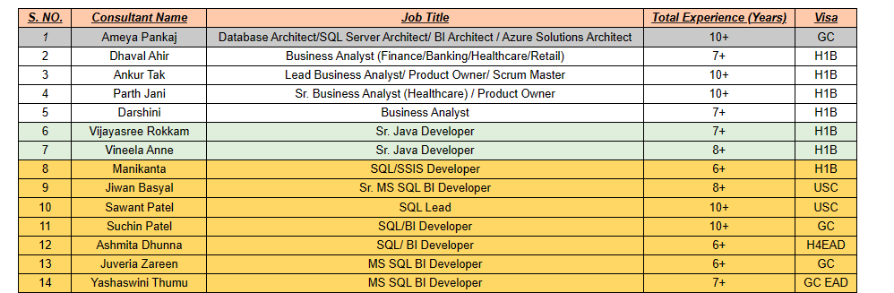 MS SQL BI Developer hotlist