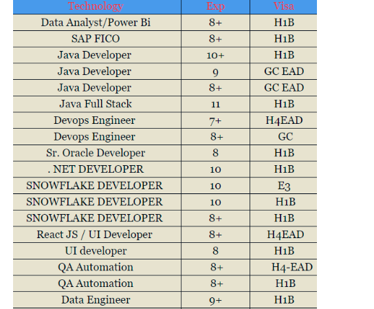 UI Developer hotlist