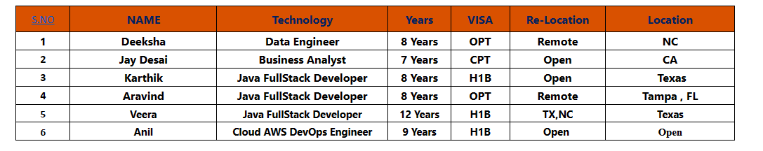 Java Developer hotlist