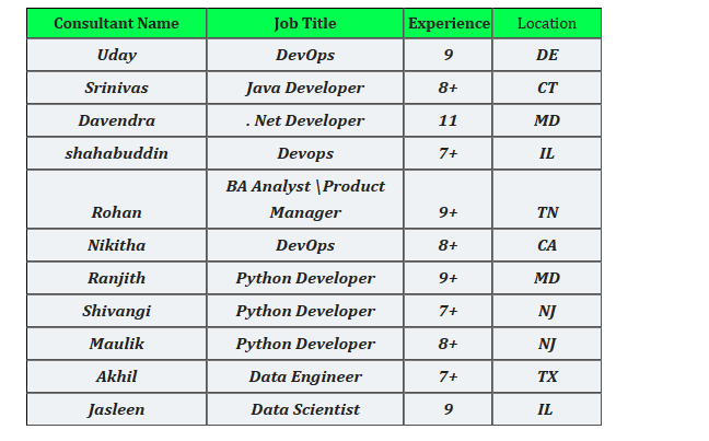 Python Developer hotlist
