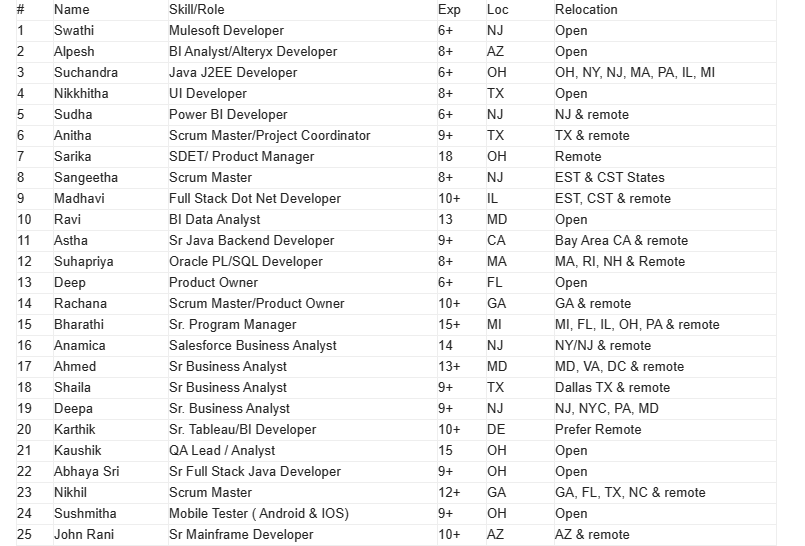 Business analyst hotlist