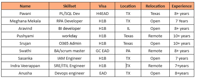 DevOps Engineer hotlist