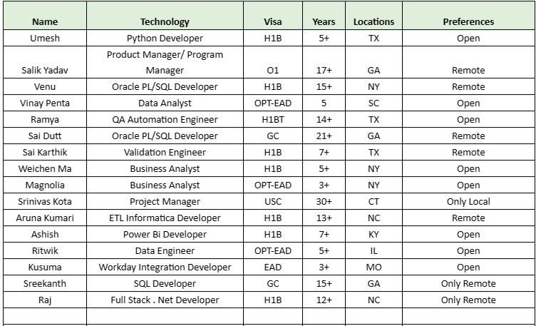 QA Automation Engineer hotlist