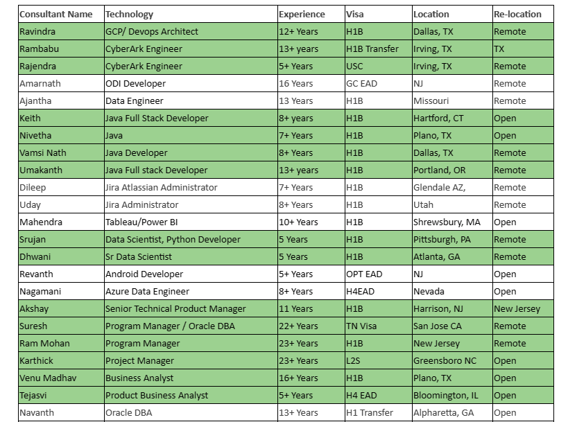 Business Analyst Jobs Hotlist 