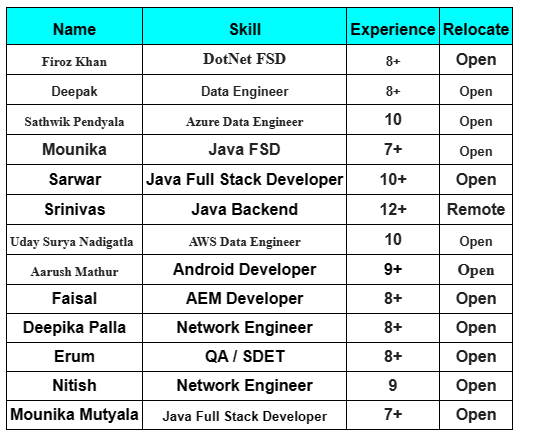 Dot Net FSD Jobs Hotlist