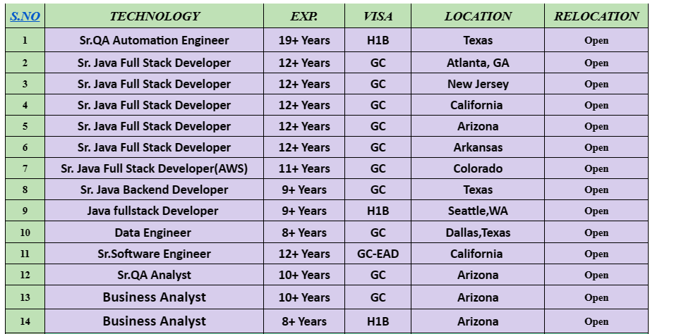 Sr.QA Automation Engineer Jobs Hotlist 