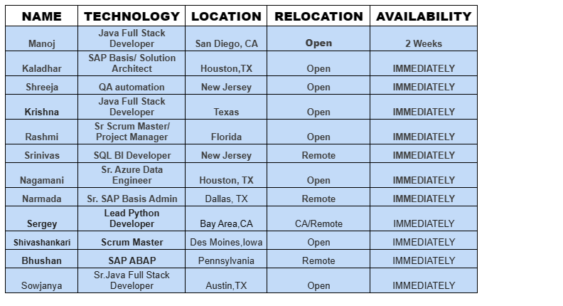 Java Jobs Hotlist