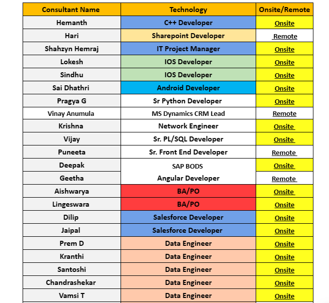 SharePoint Jobs HOTLIST