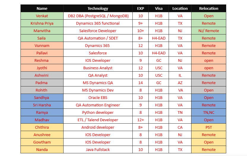 Salesforce Jobs Hotlist 