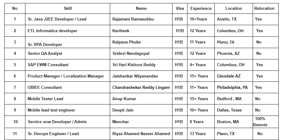 Java Jobs Hotlist 