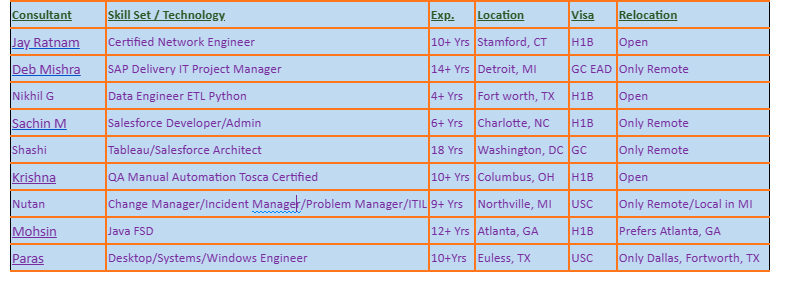 Salesforce Jobs Hotlist 