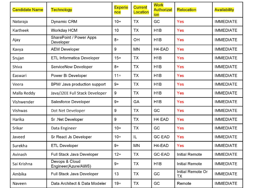 Dot NET Jobs Hotlist