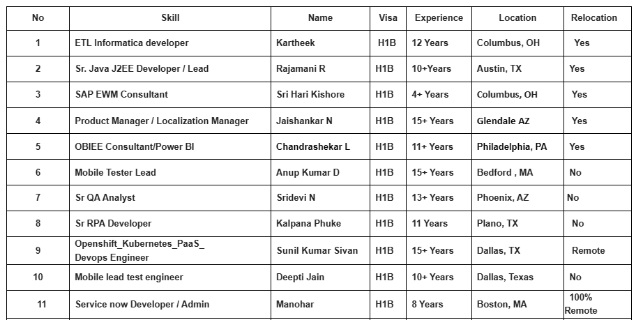 Sr QA Analyst jobs hotlist
