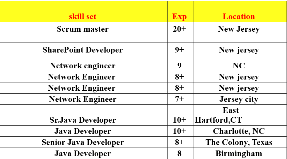 .NET Developer Hotlist