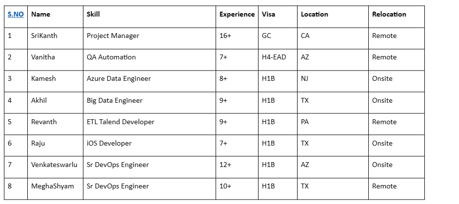 DevOps Engineer hotlist
