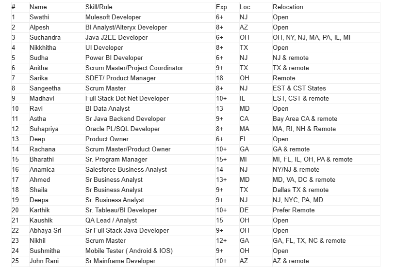 Business analyst hotlist