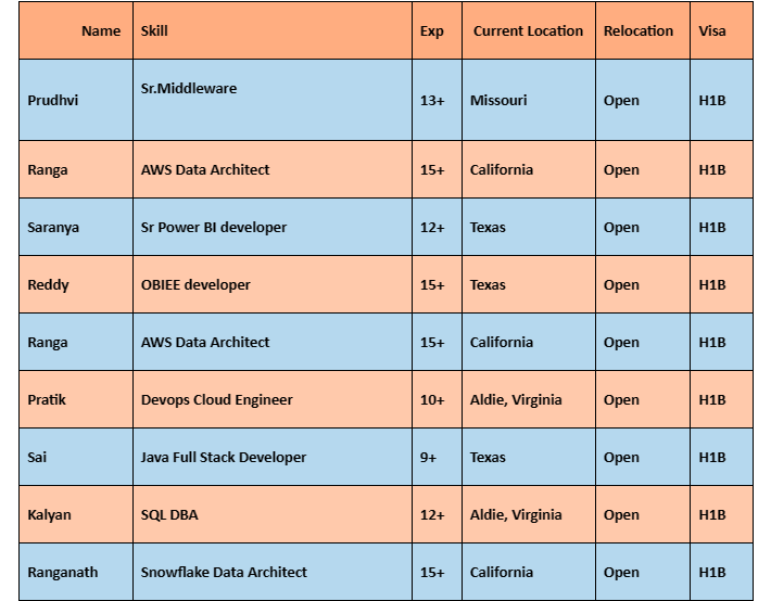 Java jobs hotlist