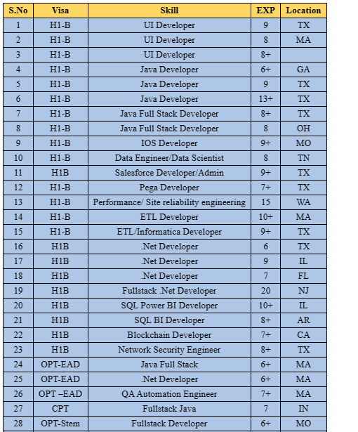 Salesforce Jobs Hotlist