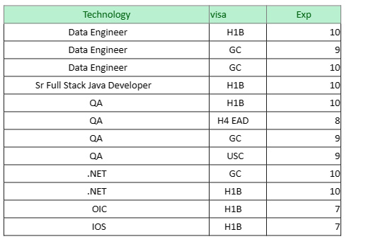 QA Jobs hotlist 