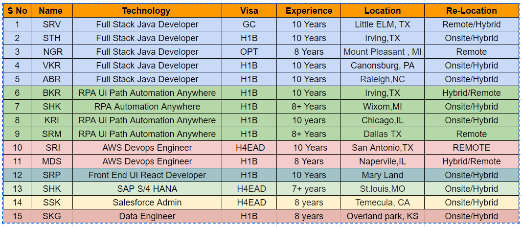 GIT_ UPDATED HOTLIST.PNG