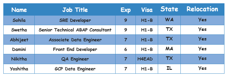 QA Engineer Jobs Hotlist
