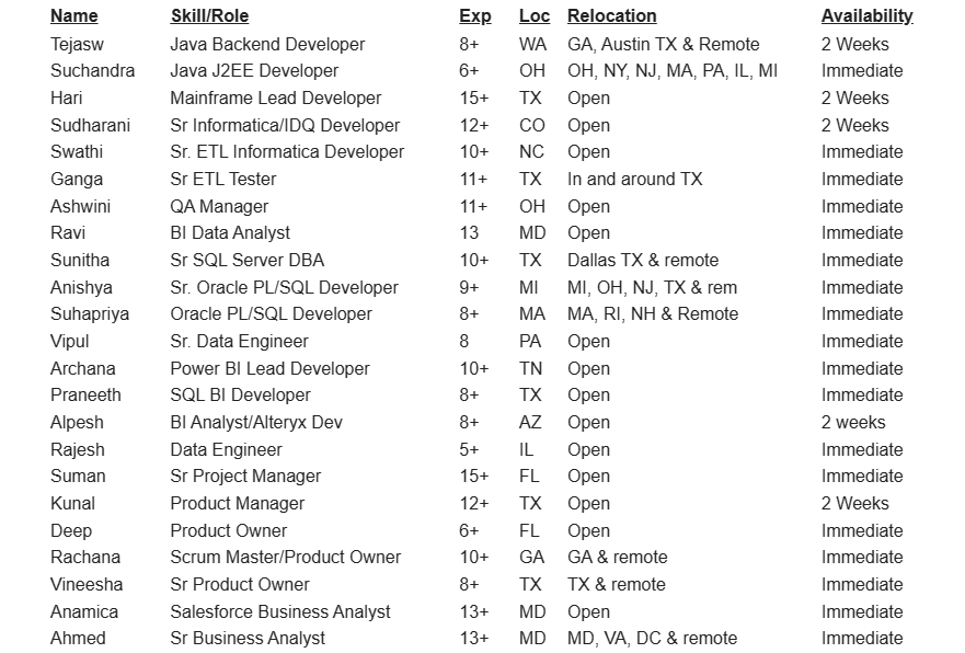 Java J2EE Jobs Hotlist