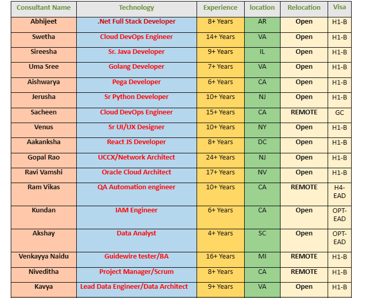 Sr. Java Developer Jobs Hotlist