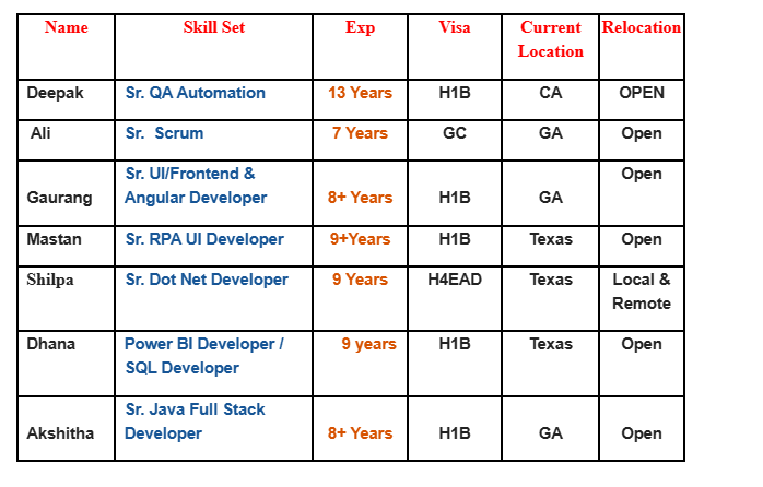 Sr. QA Automation Jobs Hotlist