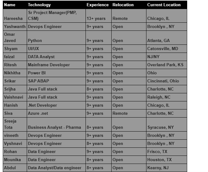 .Net Developer Jobs Hotlist