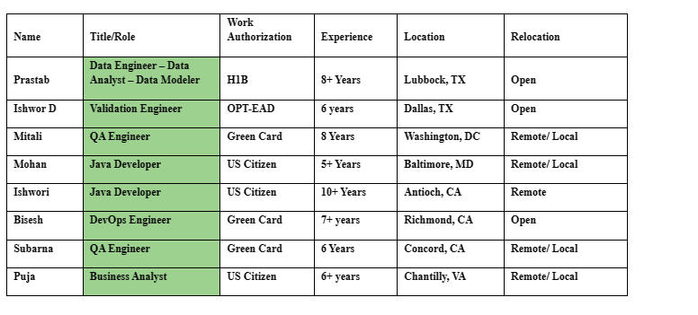 Business Analyst Jobs Hotlist