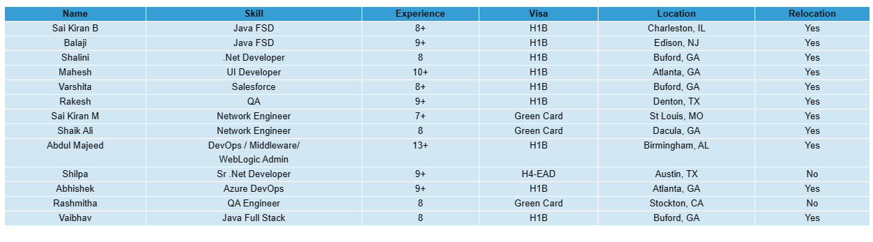 Salesforce Jobs Hotlist