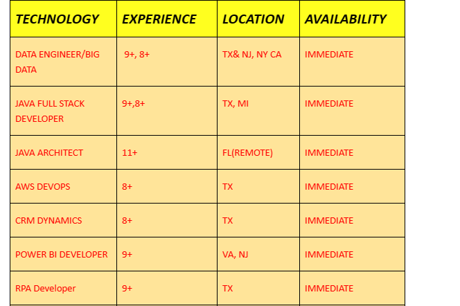 SALESFORCE Jobs Hotlist