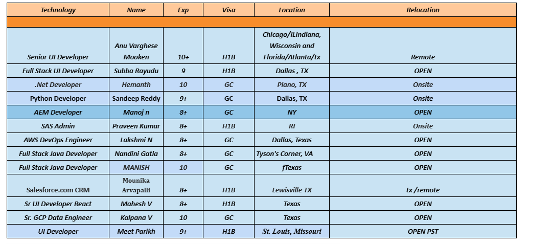 .Net Developer Jobs Hotlist