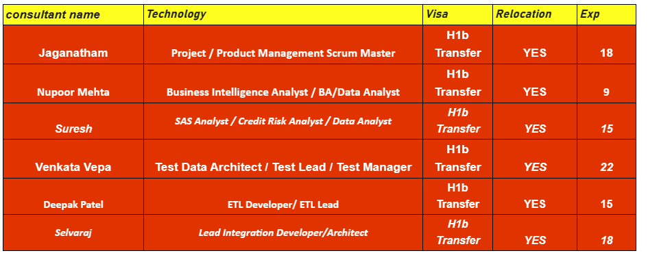 Business Intelligence Analyst Jobs Hotlist