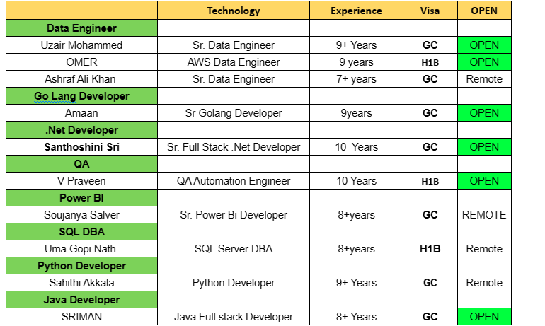 Java Jobs Hotlist