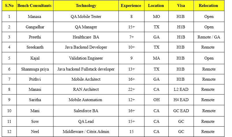 QA Jobs Hotlist