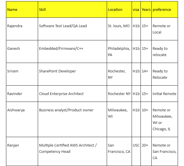 SharePoint Jobs Hotlist