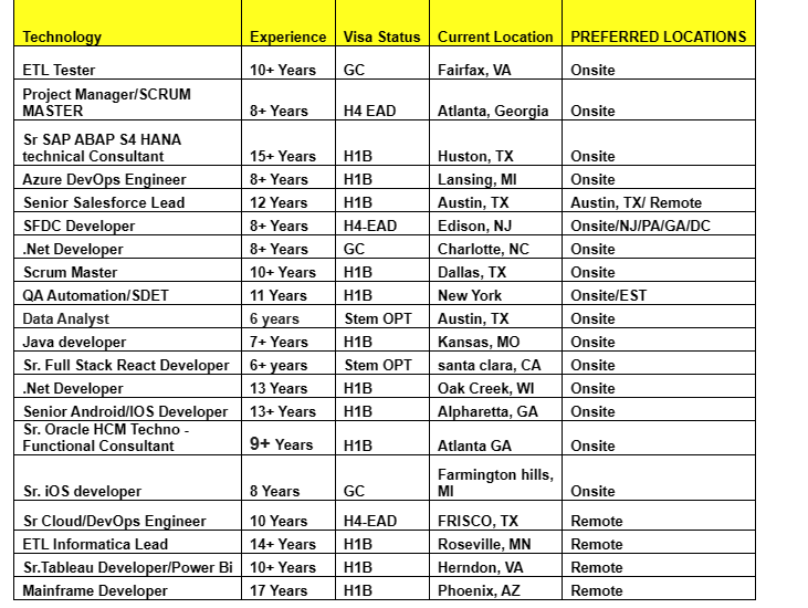 QA Automation Jobs Hotlist