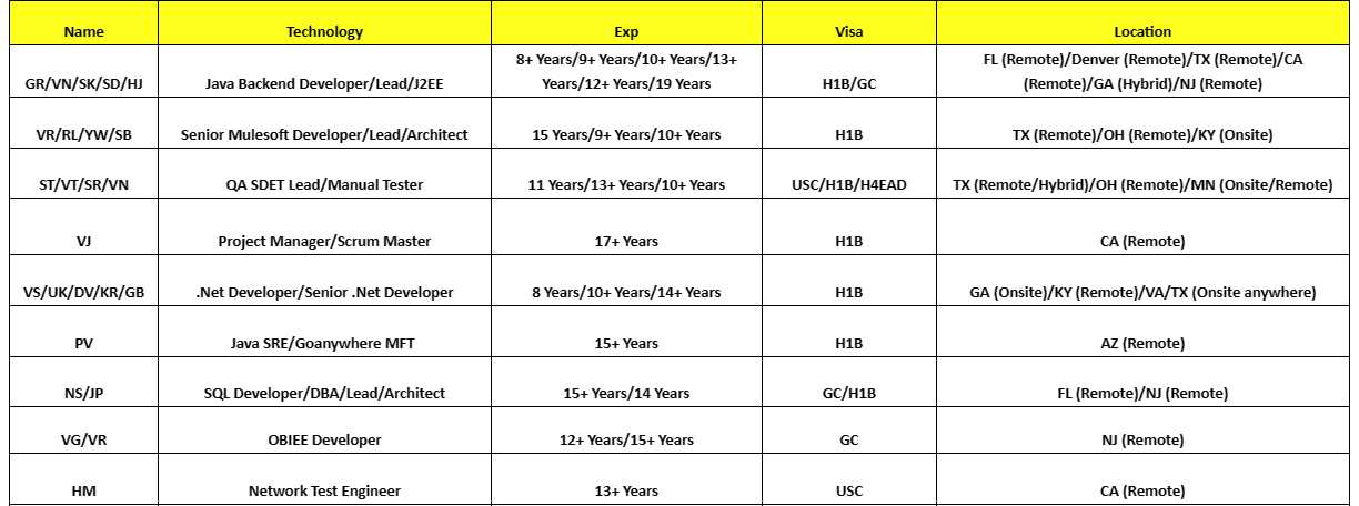 .Net Developer Jobs HOTLIST