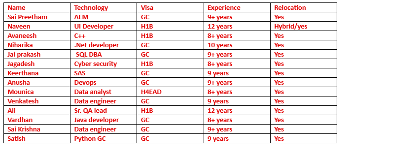 UI Developer Jobs Hotlist