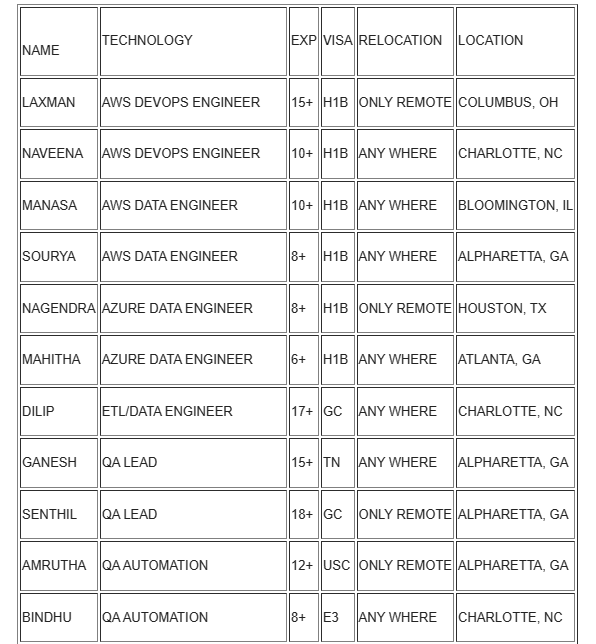 SALESFORCE DEVELOPER JOBS HOTLIST