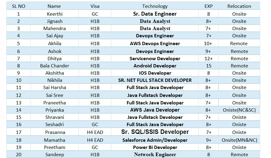 Java Jobs Hotlist