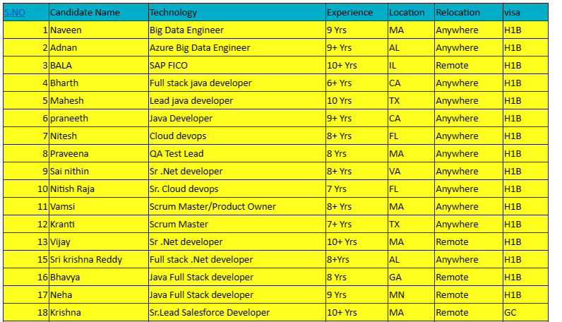 QA Test Lead Jobs Hotlist