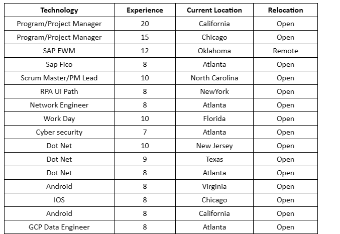 Dot Net Jobs Hotlist