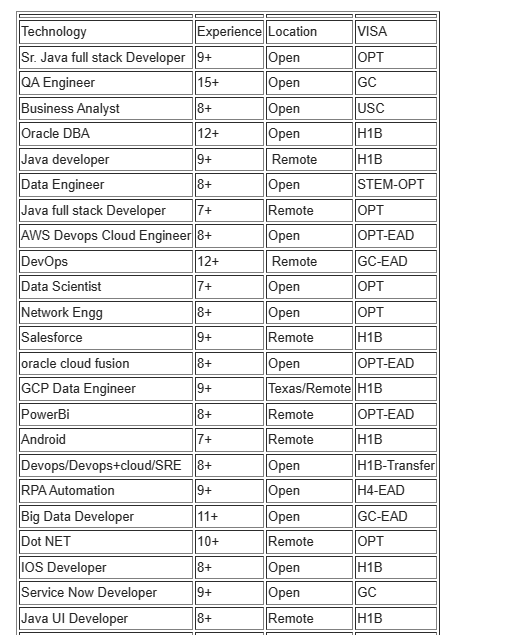 QA Engineer Jobs Hotlist