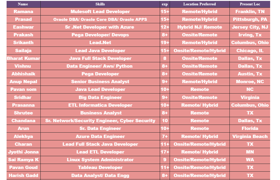 Senior Business Analyst Jobs Hotlist