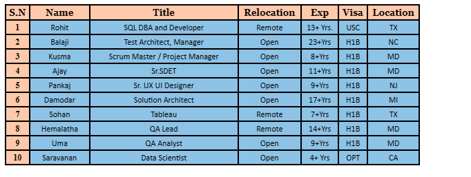 QA Analyst Jobs Hotlist