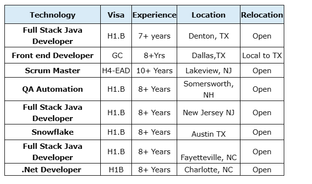 Scrum Master Jobs Hotlist