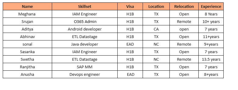 Devops engineer Jobs Hotlist