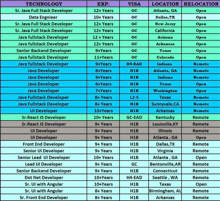 Java Jobs HOTLIST